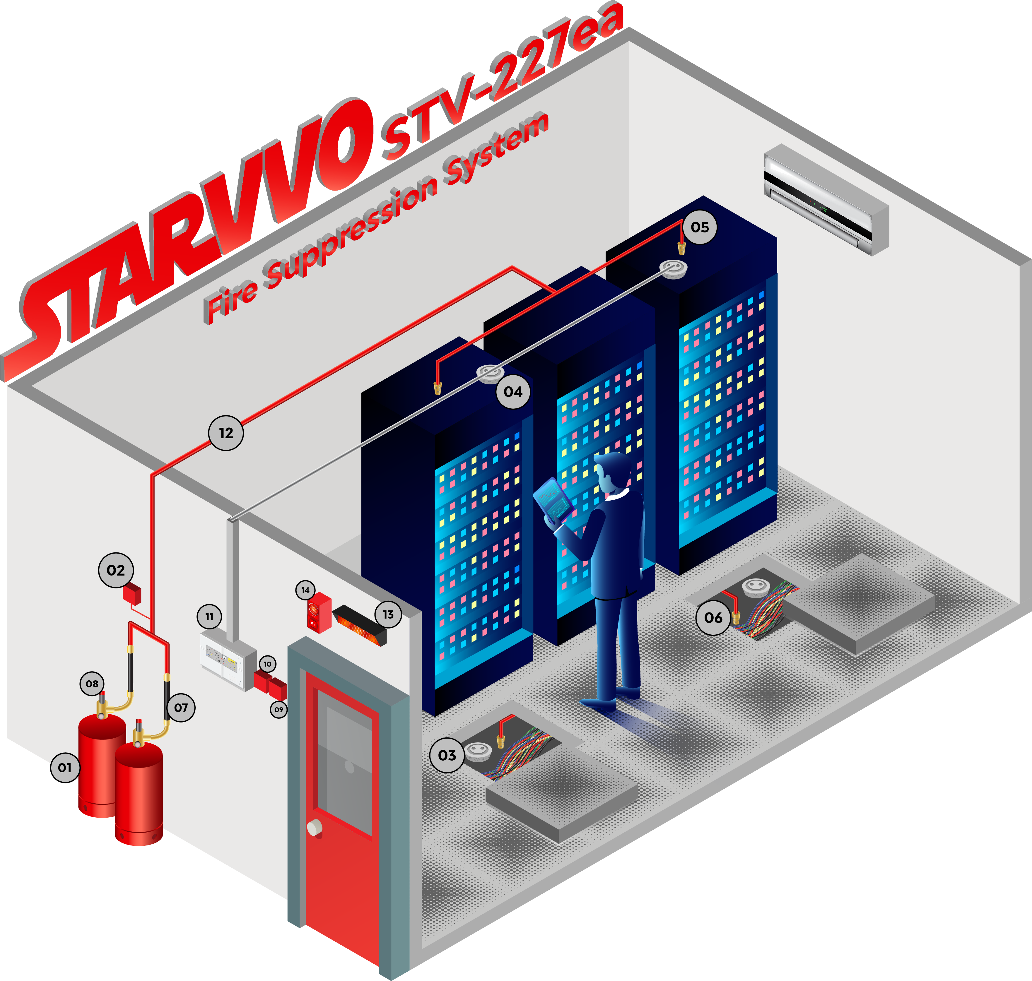 STARVVO STV-227ea Fire Suppression System